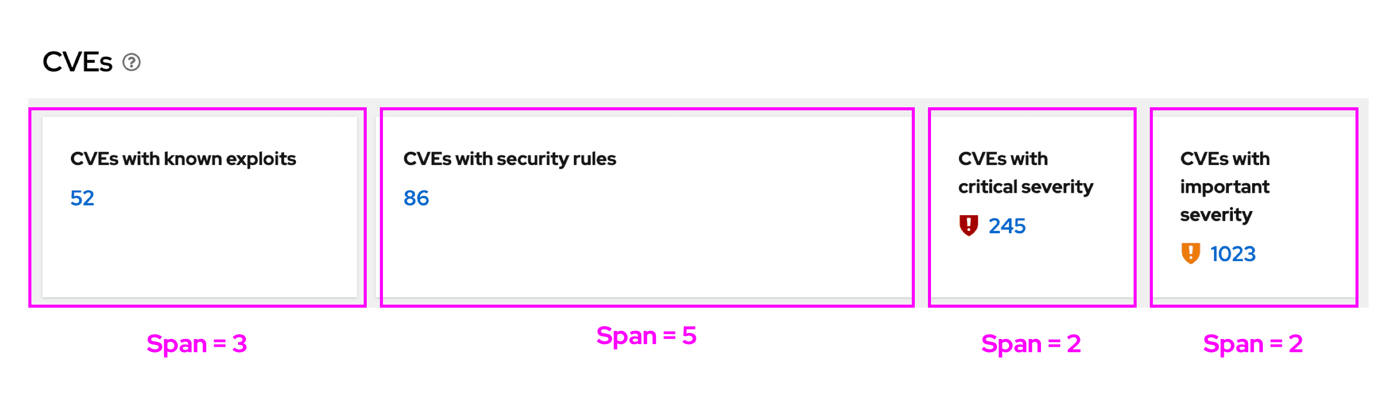 Example of grid layout with adjusted span.