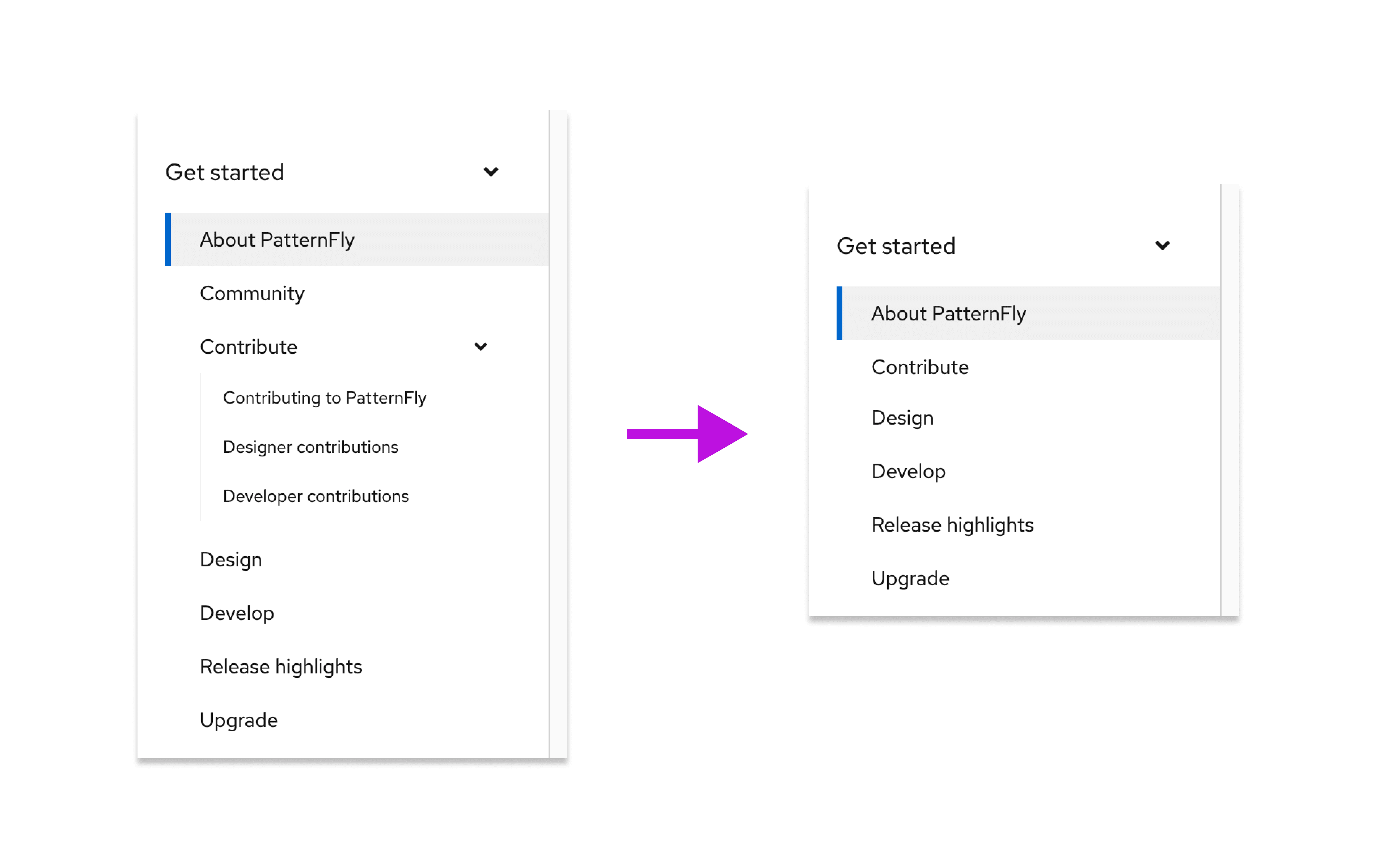 Get started navigation before and after