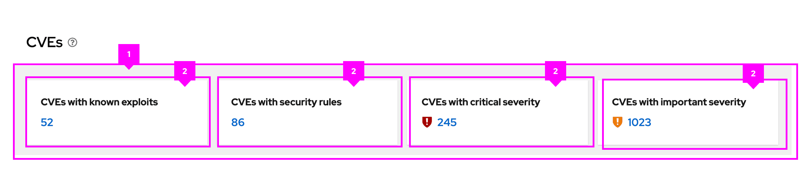 Example of grid layout.