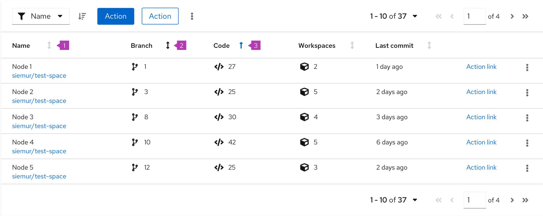 Sortable table