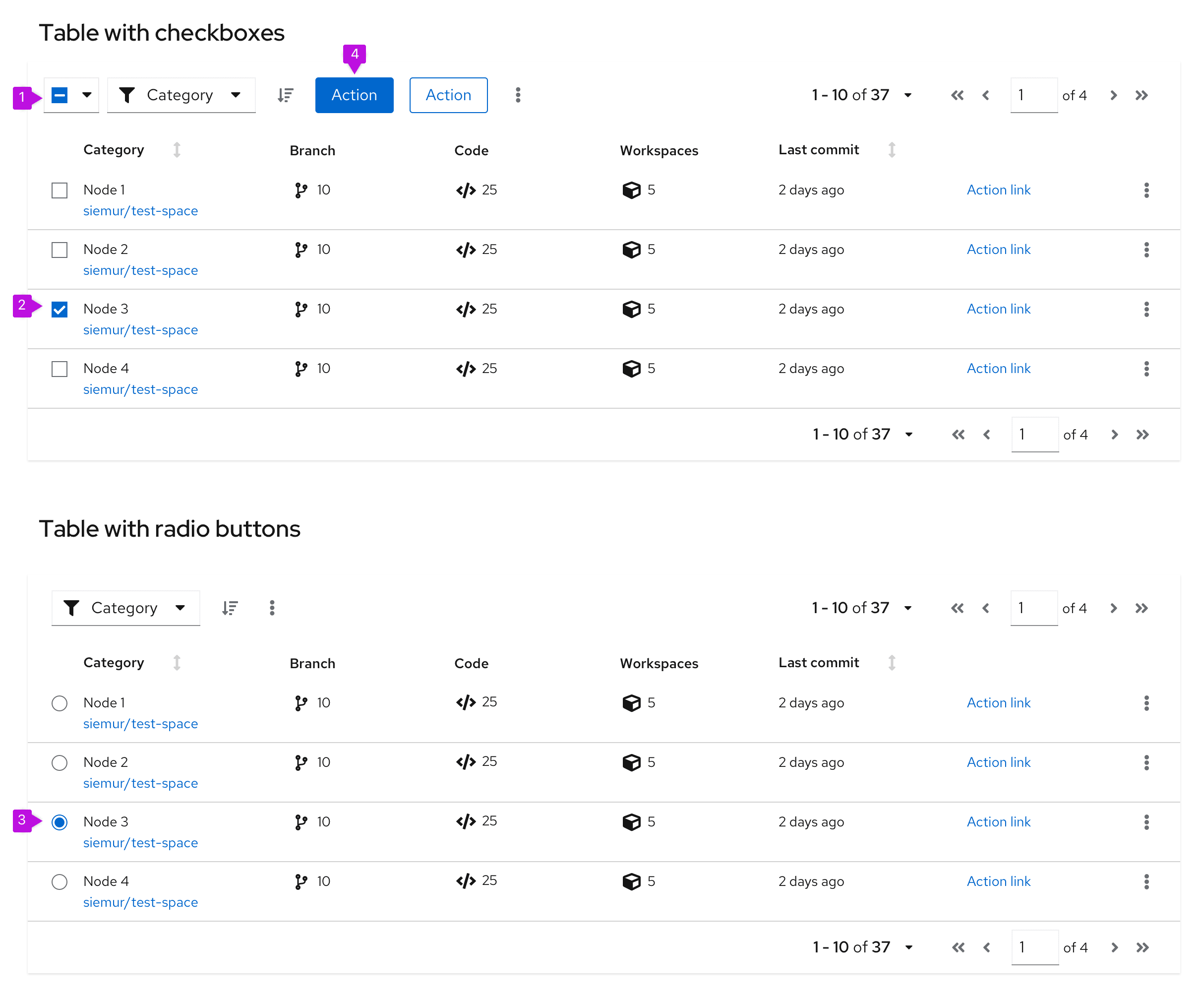 example of actionable table