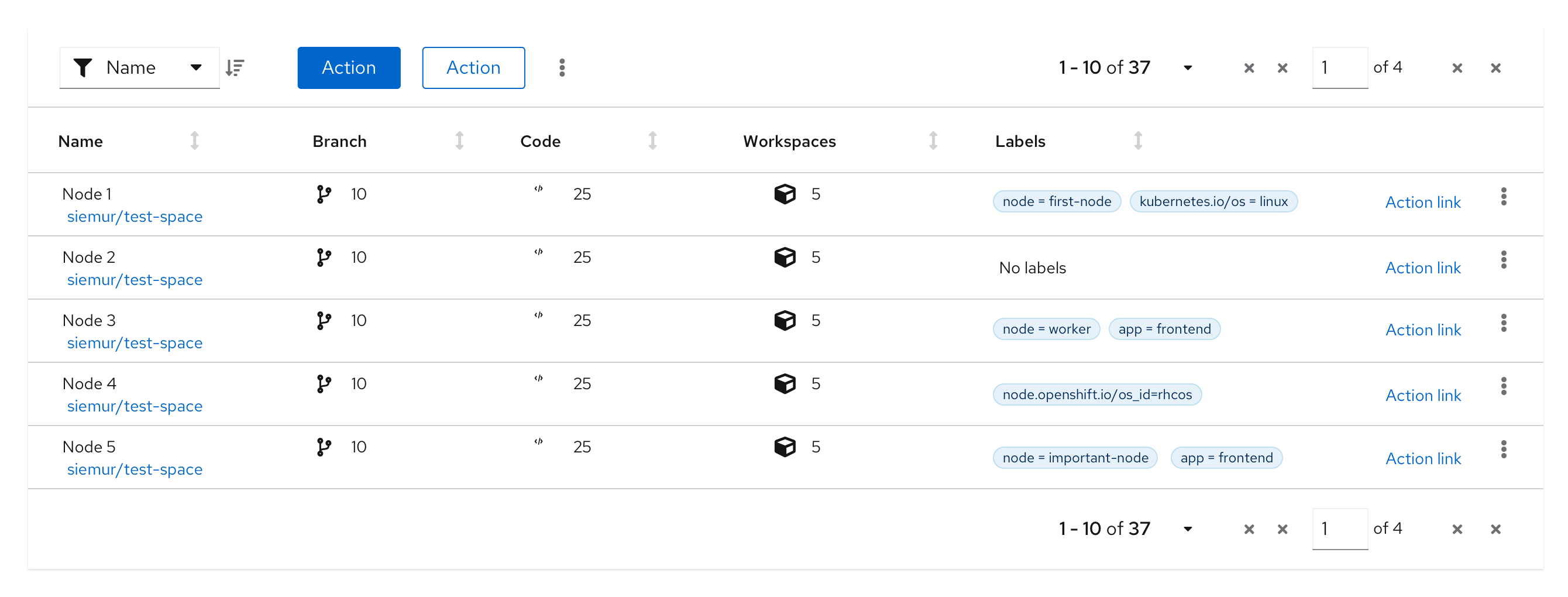 Table with labels