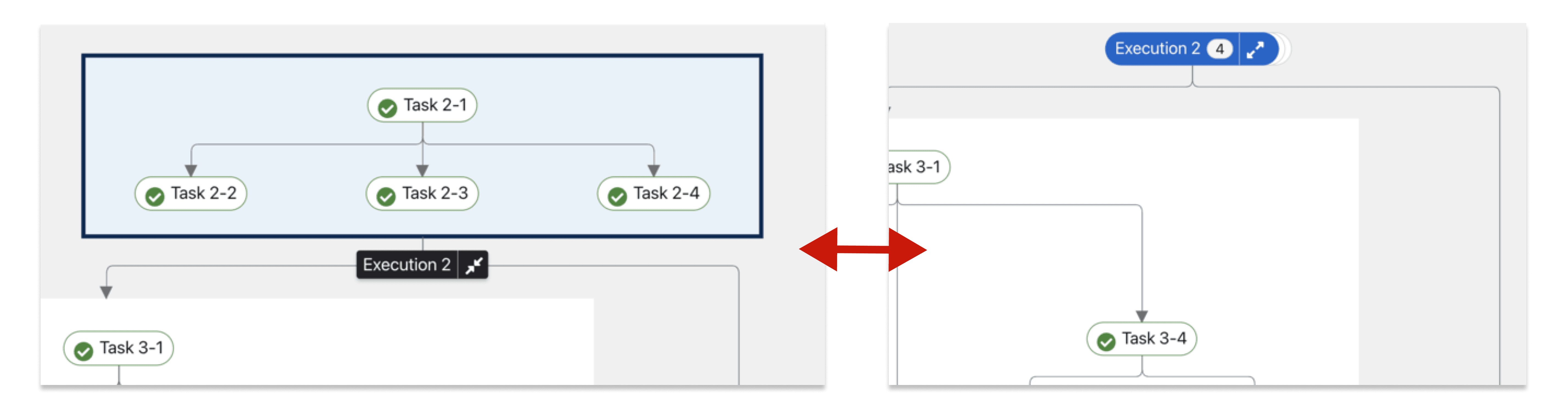 Topology pipeline before and after being collapsed.