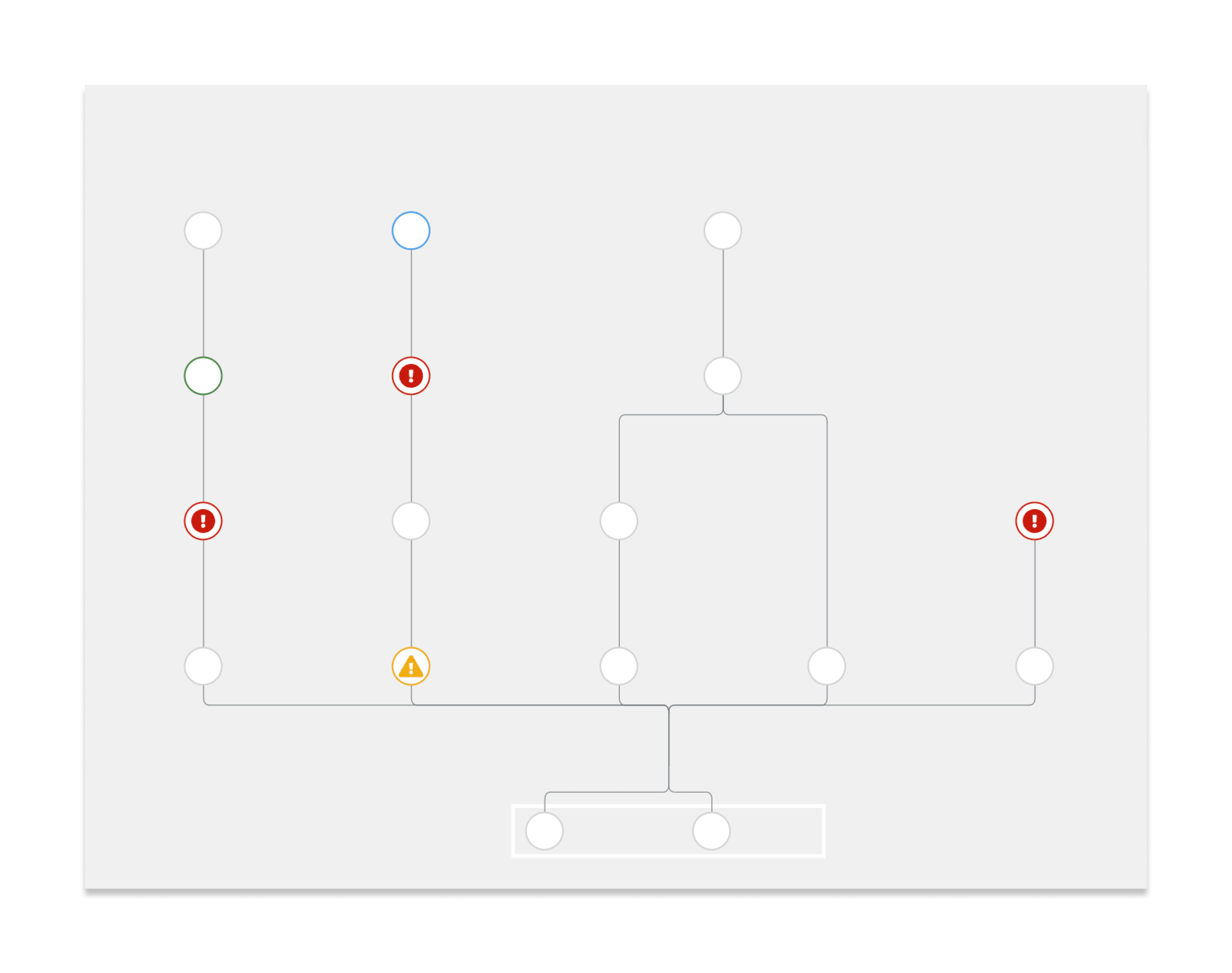 Topology pipeline in a top-to-bottom vertical presentation.